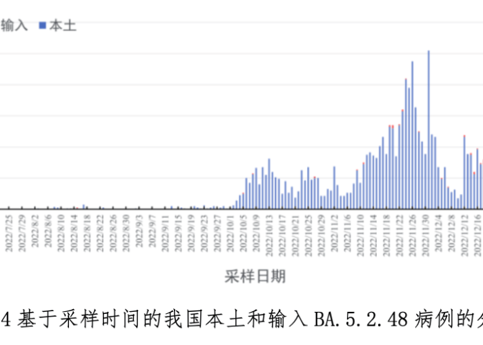 中国正式宣布疫情结束日期，2023年1月31日