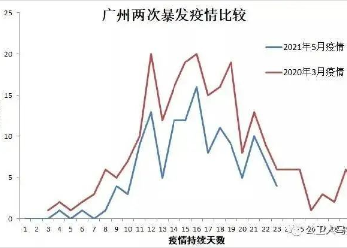北京疫情何时结束？专家预测时间