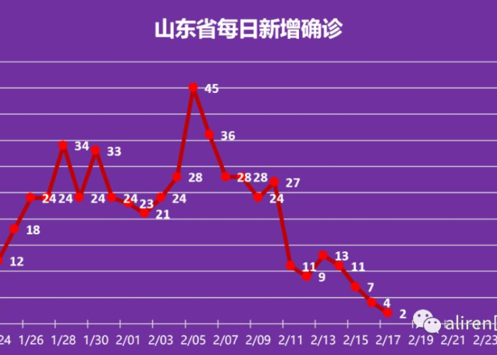 北京疫情何时结束？专家预测时间