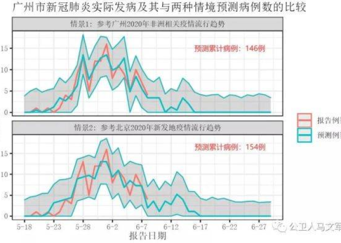 北京疫情何时结束？专家预测时间