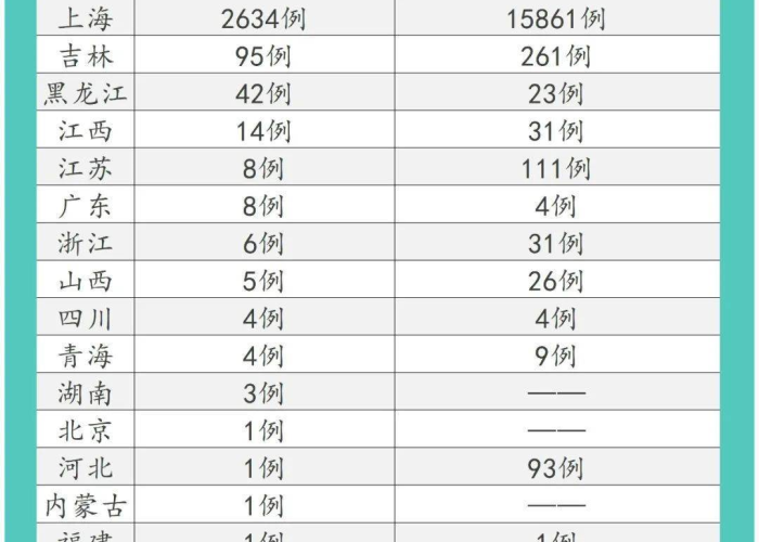 2022年12月9日疫情最新动态，多地新增病例，防控形势严峻