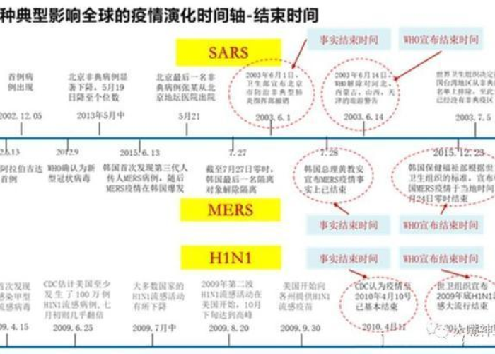 疫情结束时间预测，何时能迎来全面解封？