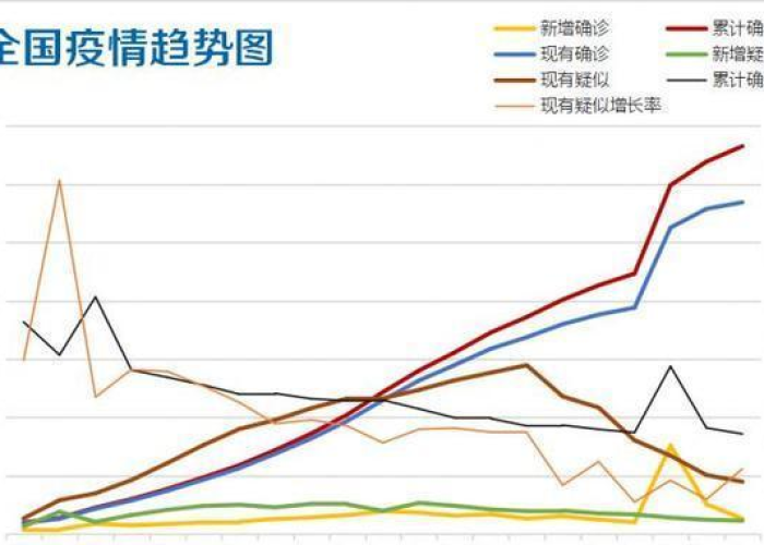 疫情结束时间预测，何时能恢复正常生活？