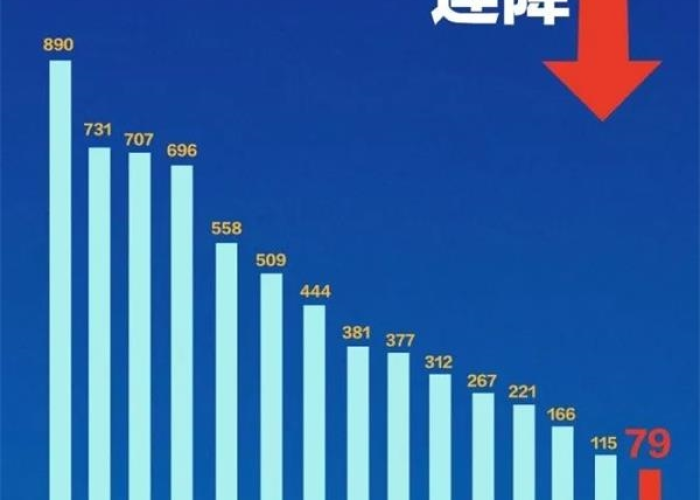 中国疫情结束时间预测，何时能恢复正常生活？