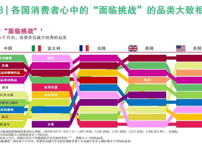 中国疫情结束时间预测，何时能恢复正常生活？