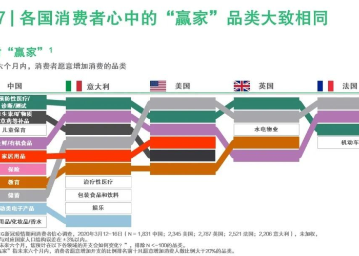 中国疫情结束时间预测，何时能恢复正常生活？