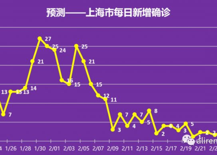 我国疫情结束时间预测