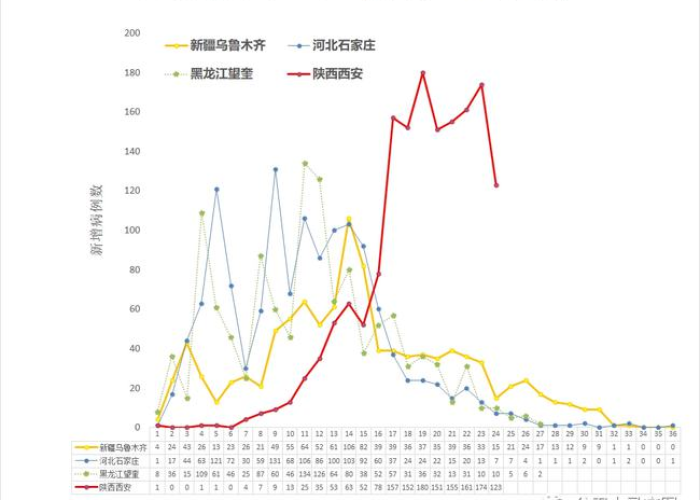 我国疫情结束时间预测