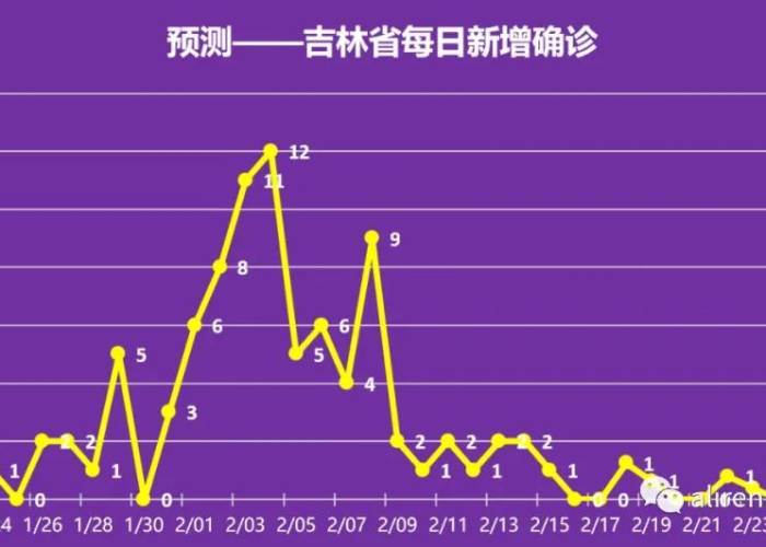 我国疫情结束时间预测