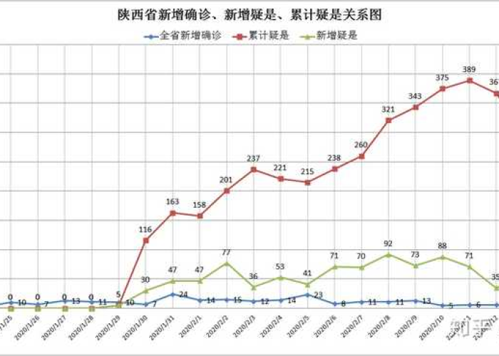 中国疫情结束时间预测，何时能恢复正常生活？