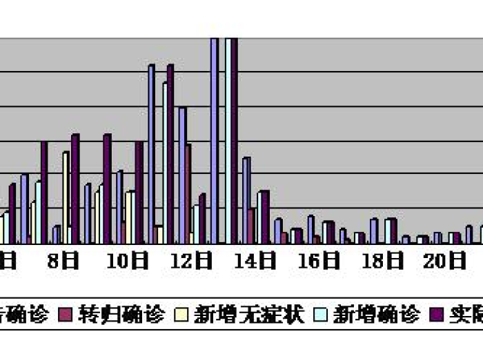 中国疫情结束时间预测，何时能恢复正常生活？