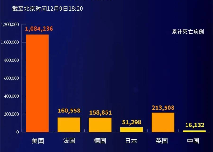 三年疫情中国花了多少万亿？官方回应来了