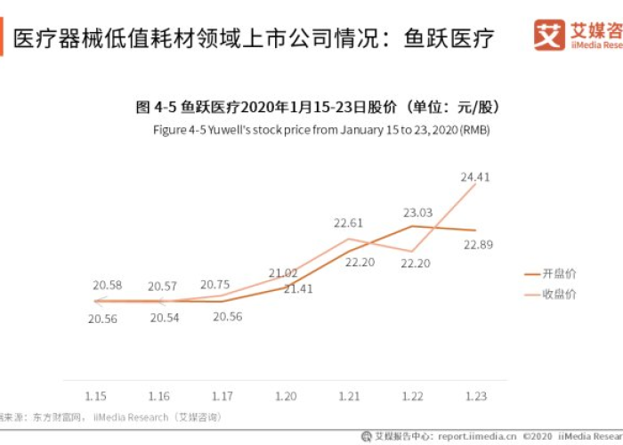 中国疫情开始时间，2019年12月