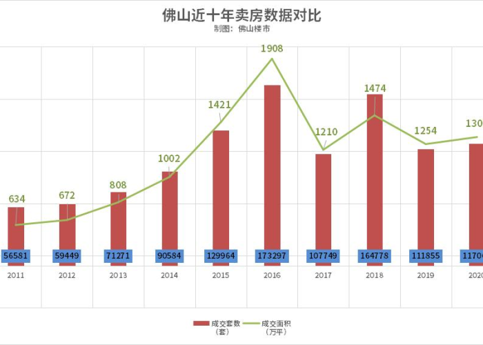 中国疫情开始日期，2019年12月