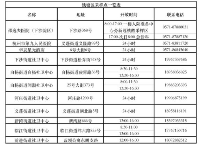 杭州疫情封控时间全记录