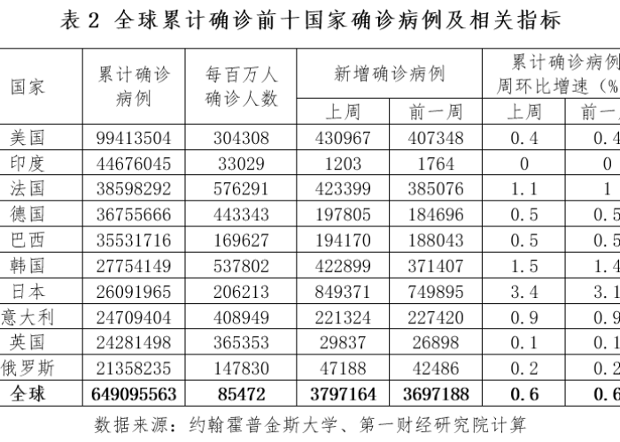 2024年12月疫情最新动态，全球疫情持续，需保持警惕