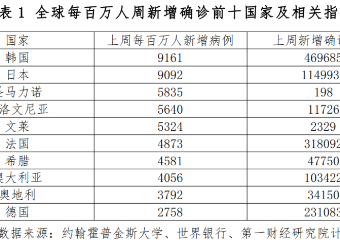 2024年12月疫情状况，全球疫情持续，需加强防控措施