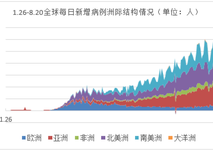 2024年12月疫情状况，全球疫情持续，需加强防控措施