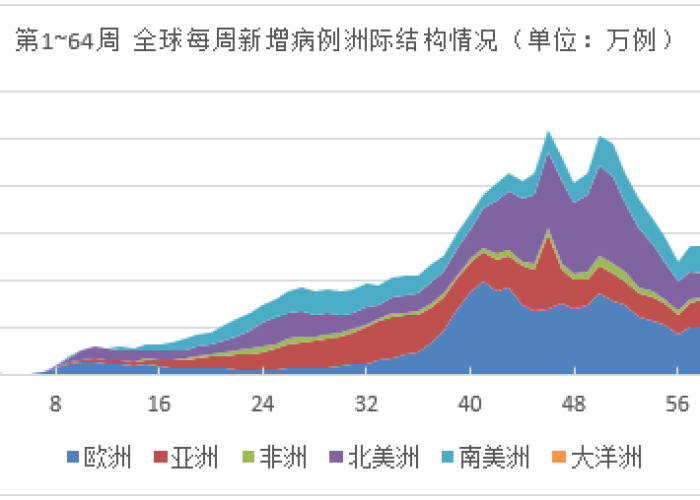 2024年12月新冠疫情，全球疫情持续，需加强防控措施