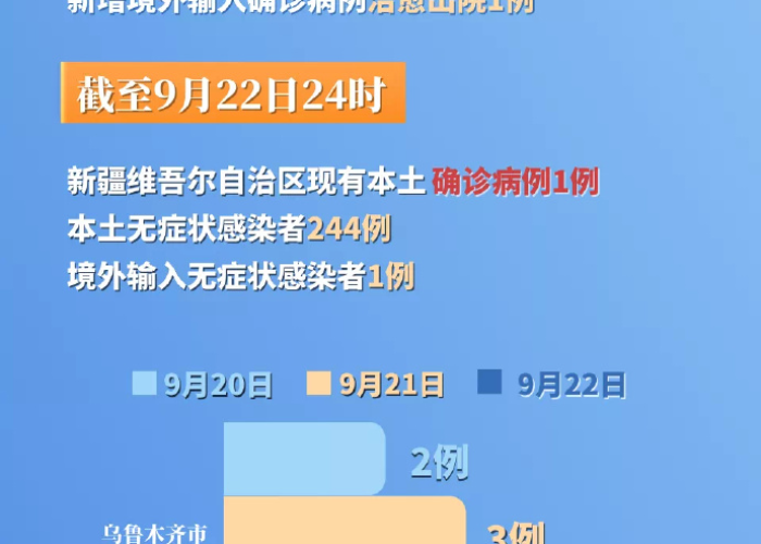 新疆疫情时间始于2020年1月