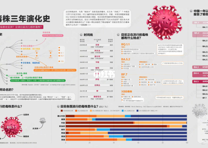 疫情病毒名称及症状解析