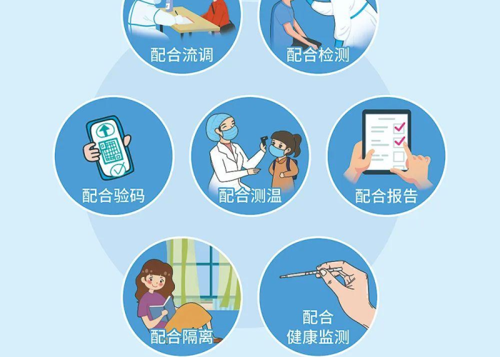 新冠病毒全称为严重急性呼吸综合征冠状病毒2号