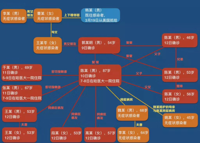 全球疫情爆发时间线