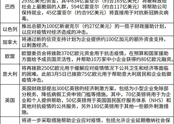 新冠疫情，全球疫情名称及其影响