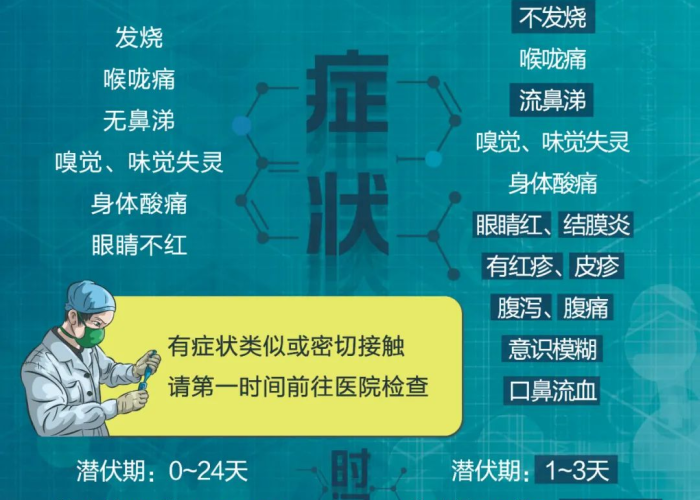 疫情病毒名字，德尔塔