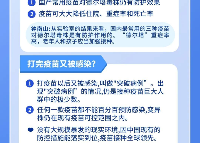 2021年疫情病毒名为德尔塔