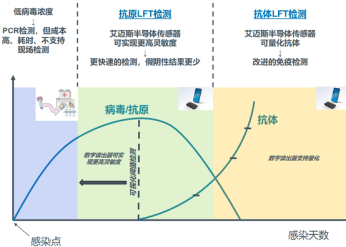 新冠病毒（COVID-19）