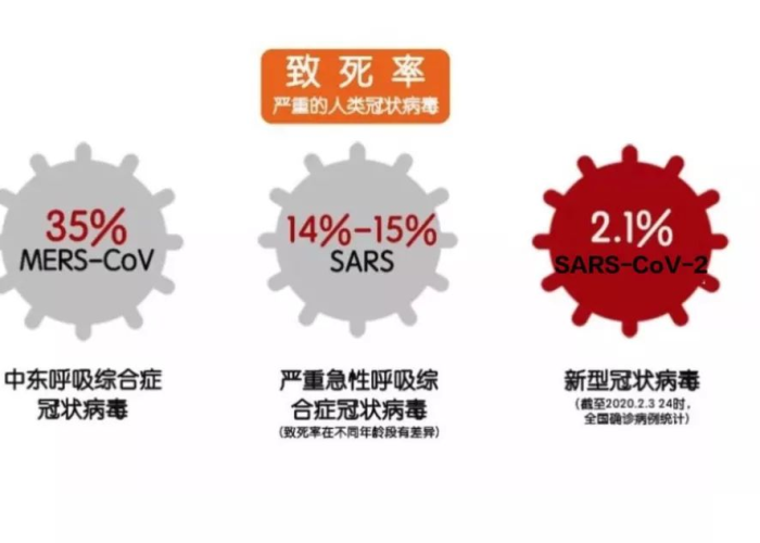 疫情病毒命名与防控，谁负责？