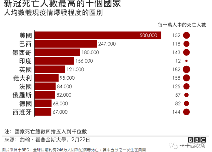 2021年疫情病毒被称为新冠病毒或COVID-19病毒。