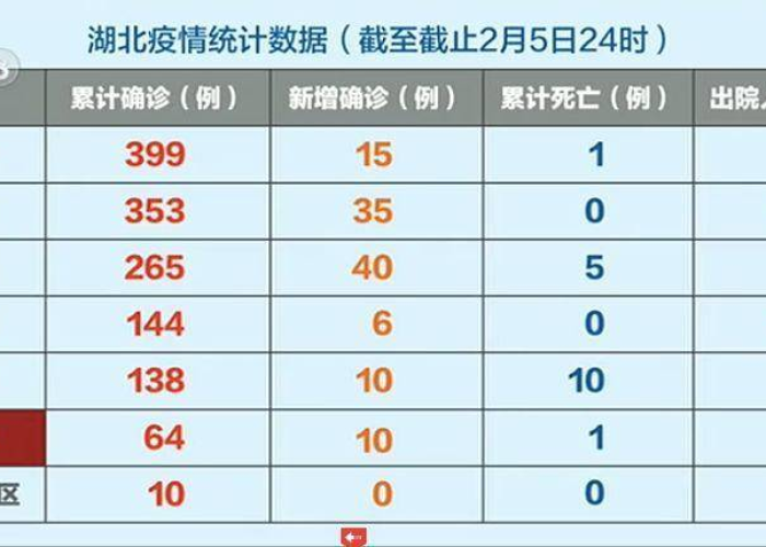 新冠肺炎疫情封城时间