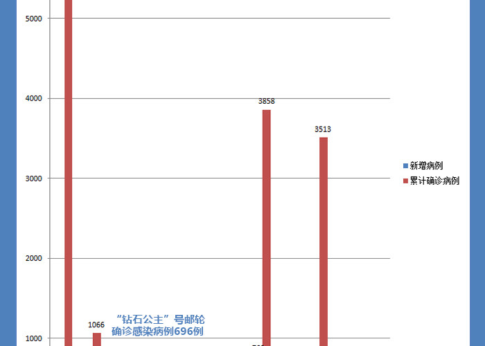 全球疫情封城时间大盘点