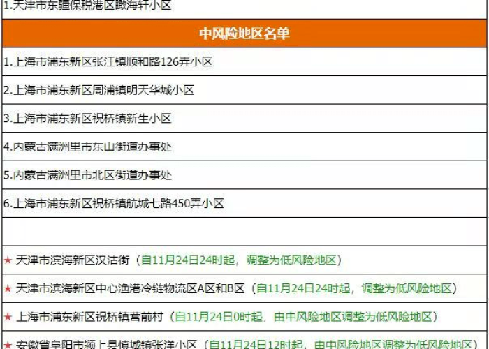 疫情封城何时解封？官方回应来了