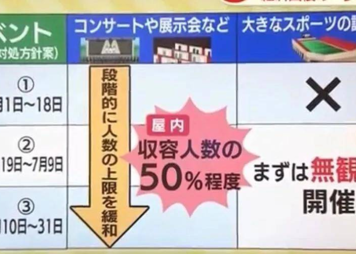 全国封城抗疫时间大盘点