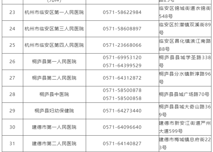 全国封城名单公布