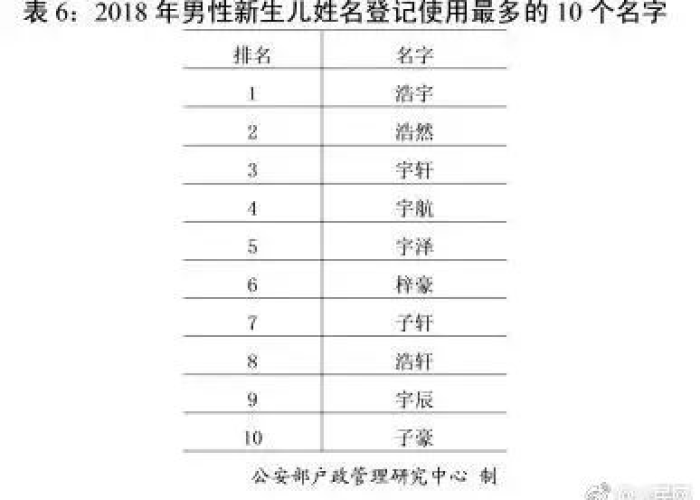 全国封城名单公布