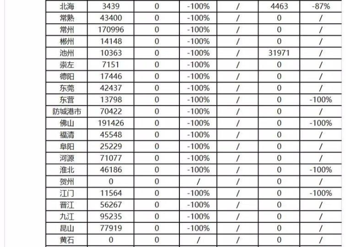 武汉封城时间，2020年1月23日