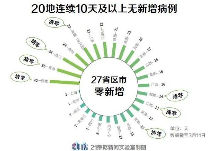 疫情封城顺序图，揭示封城背后的决策逻辑