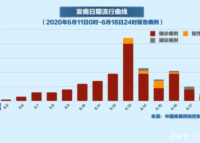 中国疫情管控始于何时？