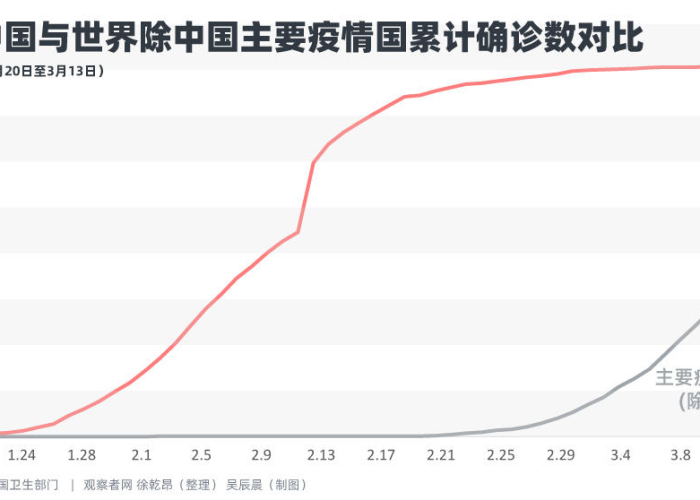 中国疫情管控始于何时？