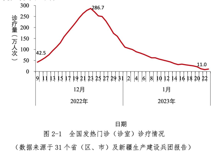 中国疫情管控始于何时？