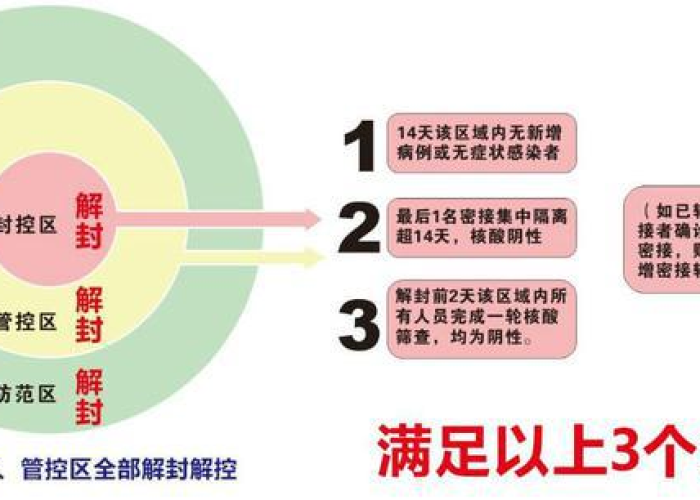 中国首次疫情封控时间及其解封过程