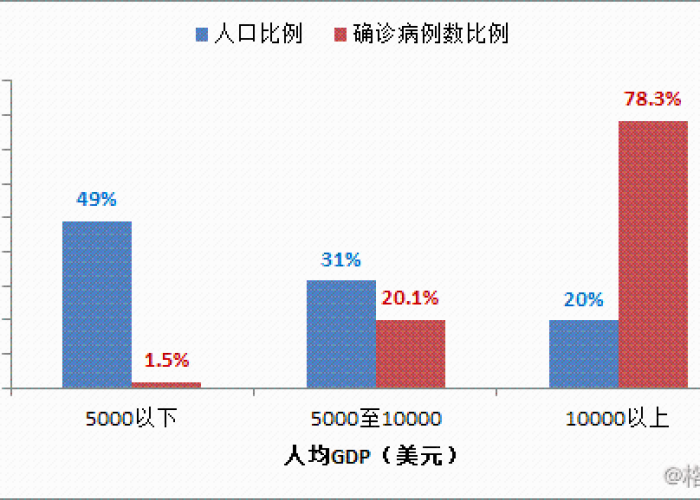 全球疫情何时能得到有效控制？