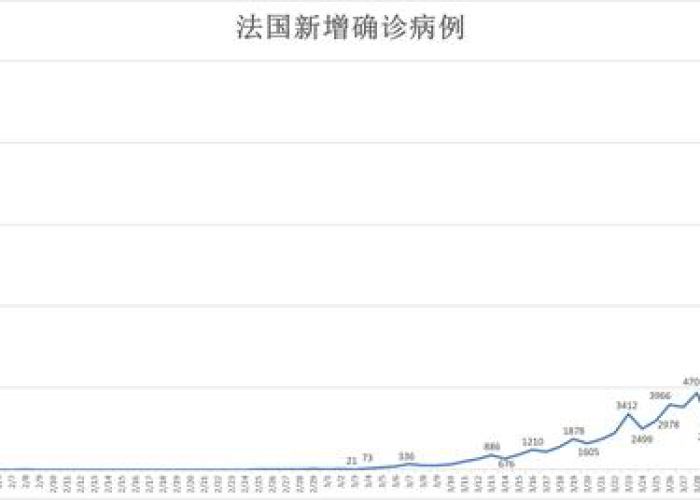 全球疫情何时能得到有效控制？