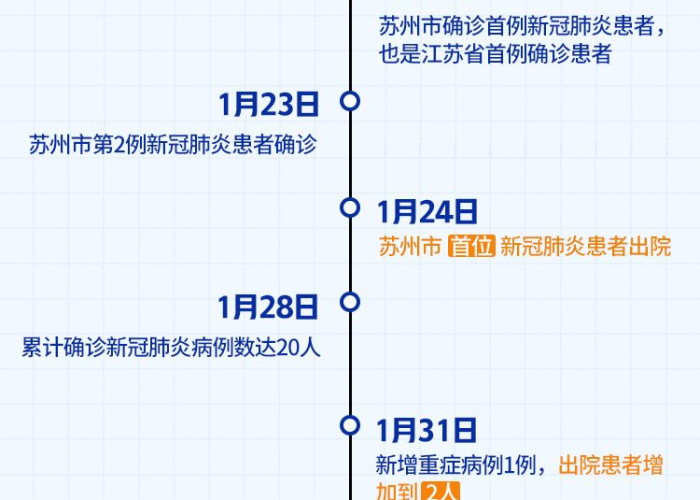 中国各地疫情封闭时间梳理