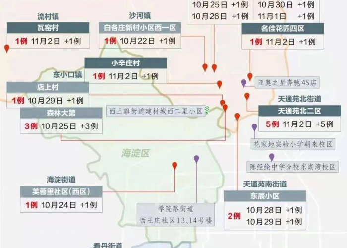 中国各地疫情封闭时间梳理