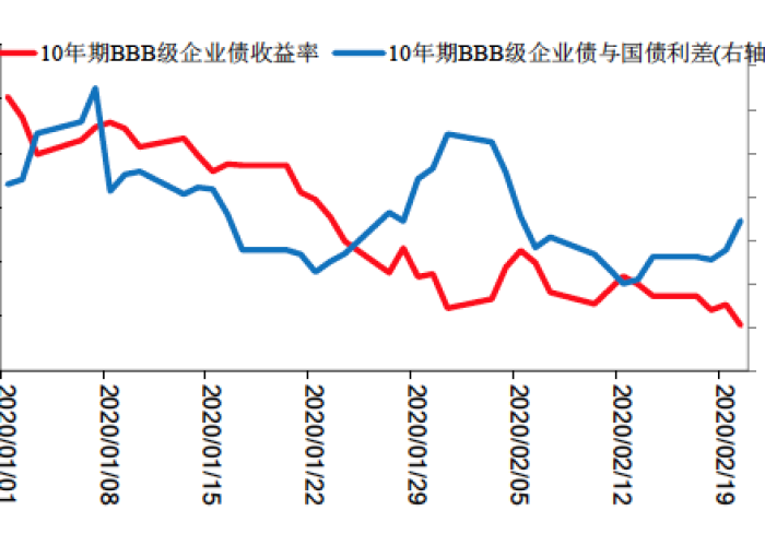 武汉第一次疫情封城时间是2020年